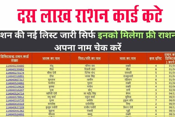 Ration Card Update