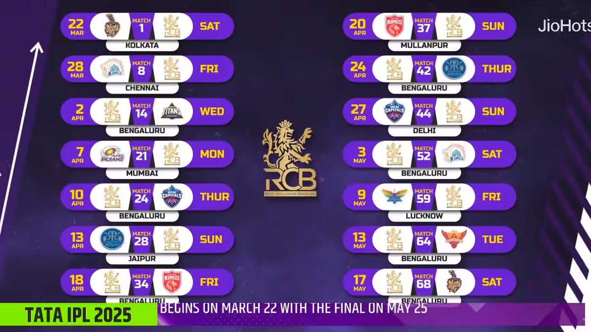 IPL 2025 Schedule