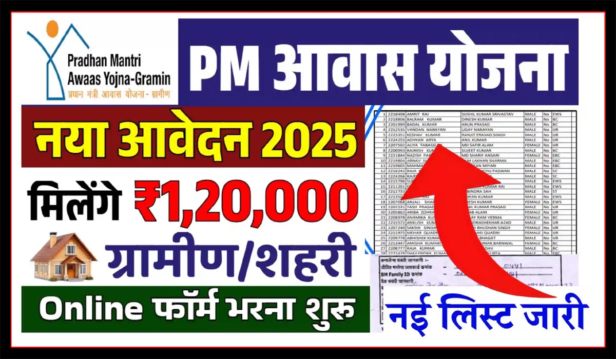Pradhan Mantri Awas Yojana 2025